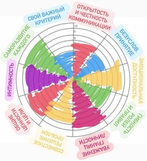 Что важно для счастья в совместной жизни: 9 ключевых критериев