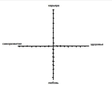 �������� ������� � ����� ����� � ������� �������� �����