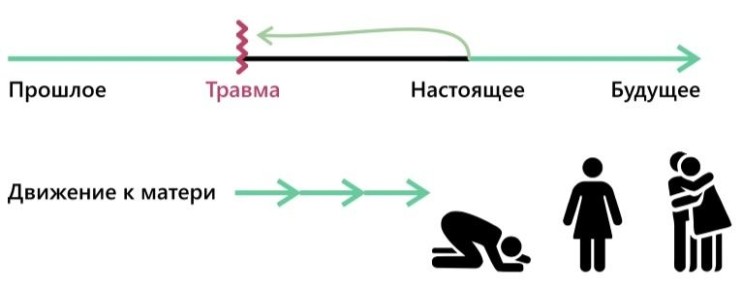 ���� � �������������� ������� ����� � ���������