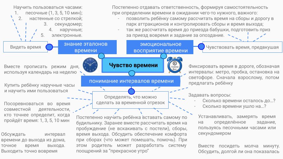 ��� ������� � ������ ��������� �������: ������ ��� ���������