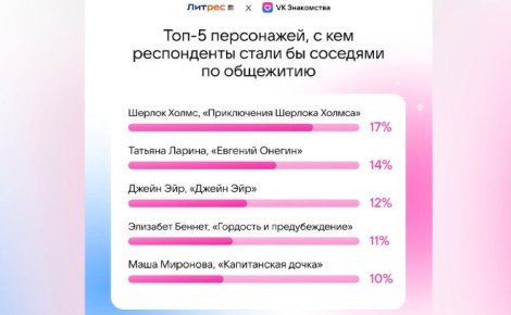 ��� �� ������������ ������ ������ ����� ��������� ������������ ������?