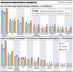 �������� ���� ��� �����: ��� �������� ������������� ���� ��������