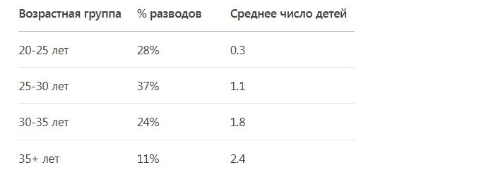 ������������� �������� �� �������� �������� � ���������� �����