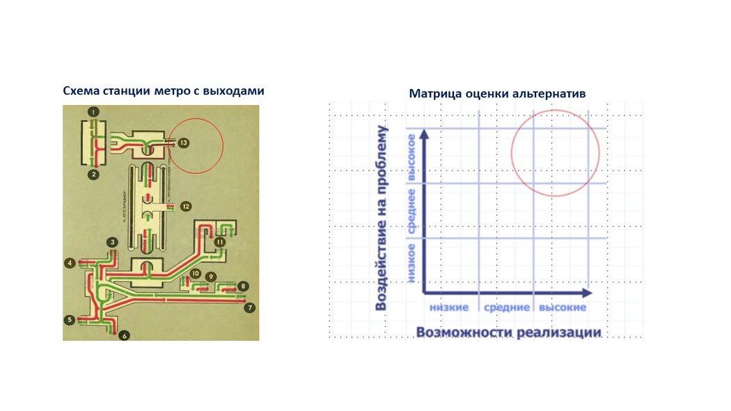 ����� ��� ��������: ��� �������� ����������� � ������������� ���������