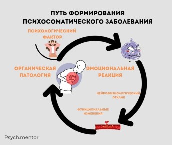 Когда тело говорит о невысказанных эмоциях: изучаем причины психосоматических заболеваний