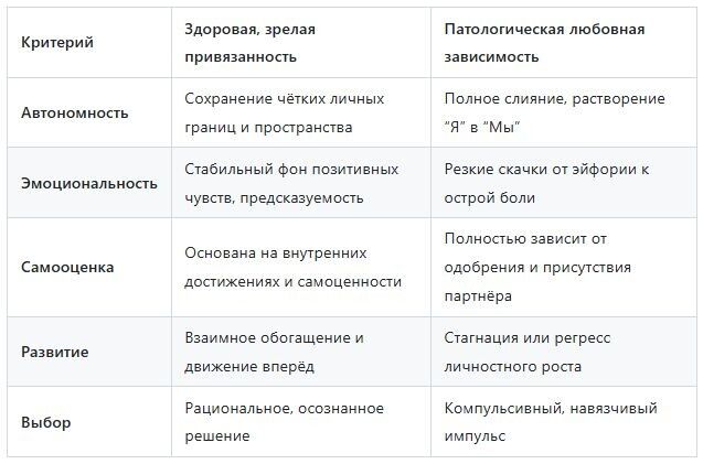 �������� �����������: �������, ��������������� ����� � ���������� �������