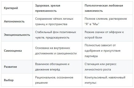 Любовная зависимость: причины, психологические корни и социальные факторы