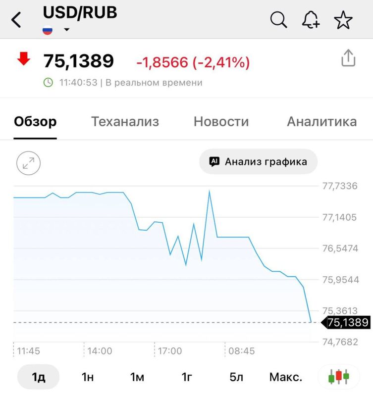 ���� �������: ���������� �������� �� ������������� �����