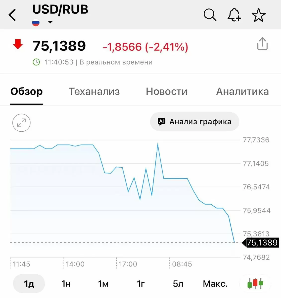 Курс доллара: новогодние сюрпризы на межбанковском рынке