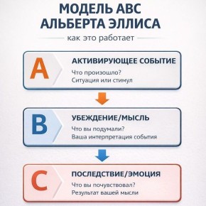 ������� ��������������: ��� �� �������� � �������