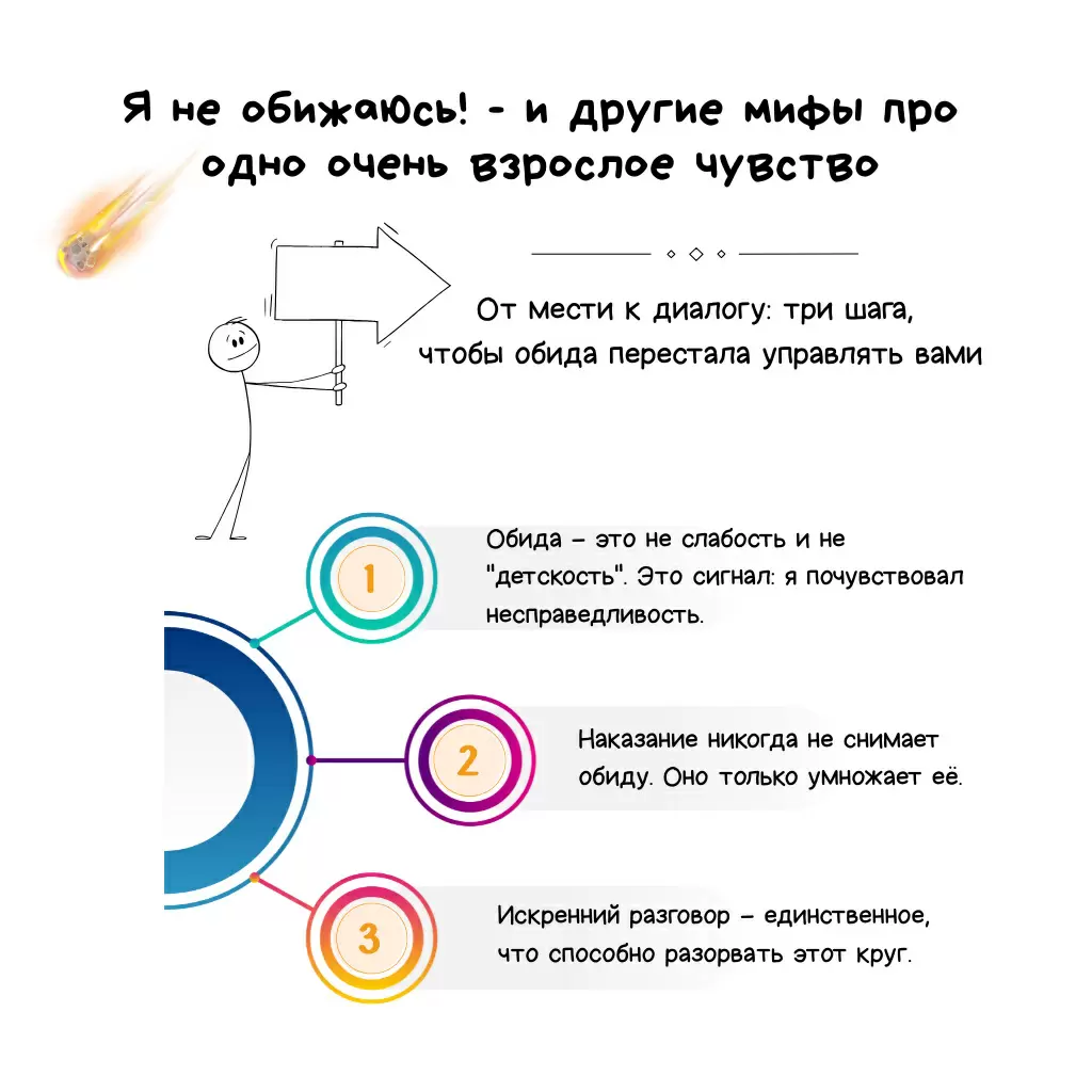 Как справиться с обидой: три шага к внутреннему спокойствию
