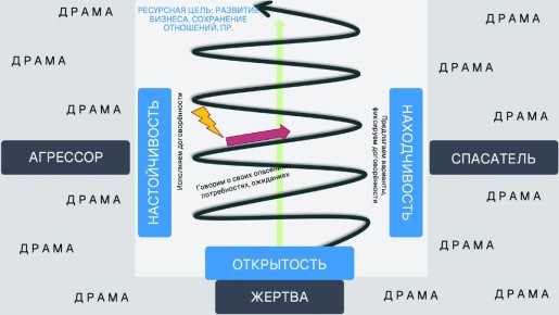 ��� �������������� �������� ����� ������ ���������