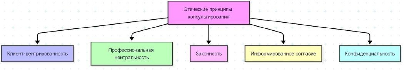 ��� ��������� ������� ����� �������� ������ ���������