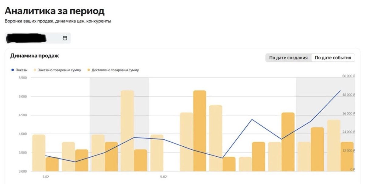 Путь к успеху: как систематизация меняет жизнь и бизнес