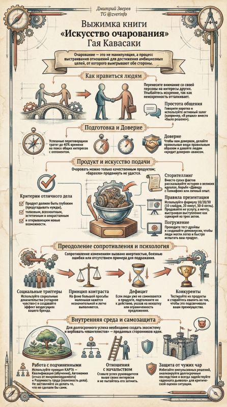 Секреты очарования: ключевые идеи книги Гая Кавасаки